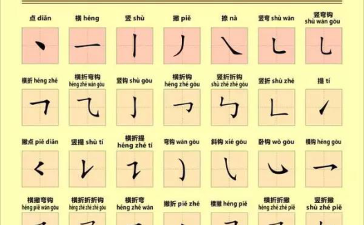 汉字笔顺规则