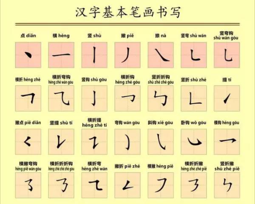 汉字笔顺规则